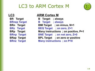 Lec1b-Applications & Domains of embedded systems.pptx
