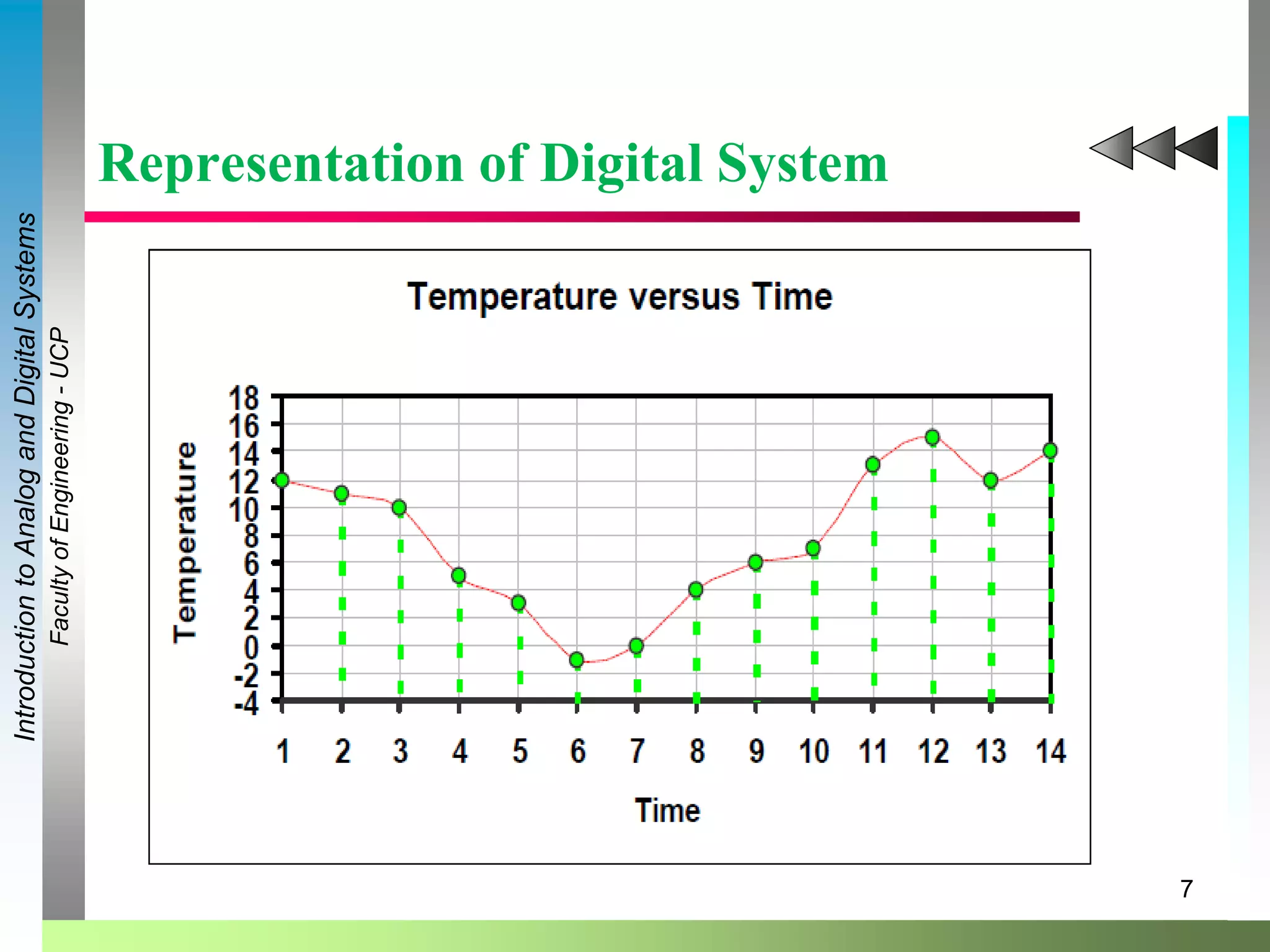 Lec1 analog and digital systems pdf