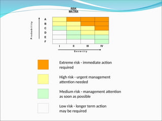 Examples Extremely High Risk lec 1 basics (hazard,risk and its aseement ,incident ).ppt
