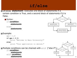 Comprehensive Introduction to Python Programming for AI and Beginners ...