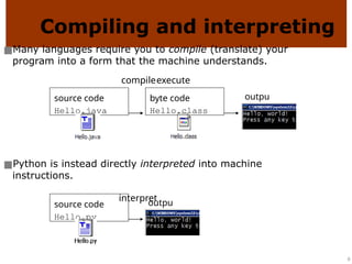 Comprehensive Introduction to Python Programming for AI and Beginners ...