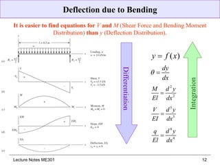 Machine Design Chapter 4 - Lec 1(Ch4).pptx