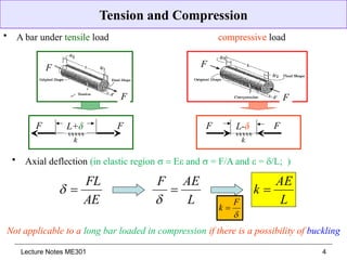 Machine Design Chapter 4 - Lec 1(Ch4).pptx