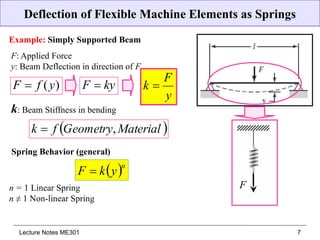 Machine Design Chapter 4 - Lec 1(Ch4).pptx
