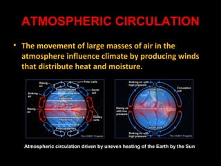 ATMOSPHERIC CIRCULATION
• The movement of large masses of air in the
atmosphere influence climate by producing winds
that distribute heat and moisture.

Atmospheric circulation driven by uneven heating of the Earth by the Sun

 