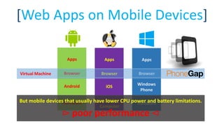 [Web Apps on Mobile Devices]
Hardware
Android
Apps
MAC
Computer
iOS
Apps
Hardware
Windows
Phone
Apps
Browser BrowserBrowserVirtual Machine
But mobile devices that usually have lower CPU power and battery limitations.
⊳ poor performance ⊲
 