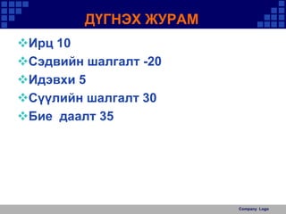 ДҮГНЭХ ЖУРАМ
Ирц 10
Сэдвийн шалгалт -20
Идэвхи 5
Сүүлийн шалгалт 30
Бие даалт 35

Company Logo

 