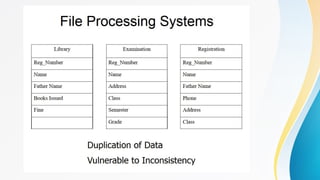 Comprehensive Introduction to Database Management Systems and File ...