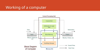 Data&Informationwhat is data what is information the diffrence.pptx
