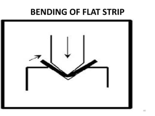 BENDING OF FLAT STRIP
40
 