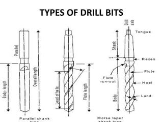 TYPES OF DRILL BITS
71
 