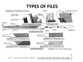 TYPES OF FILES
88
 