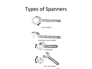 Types of Spanners
 