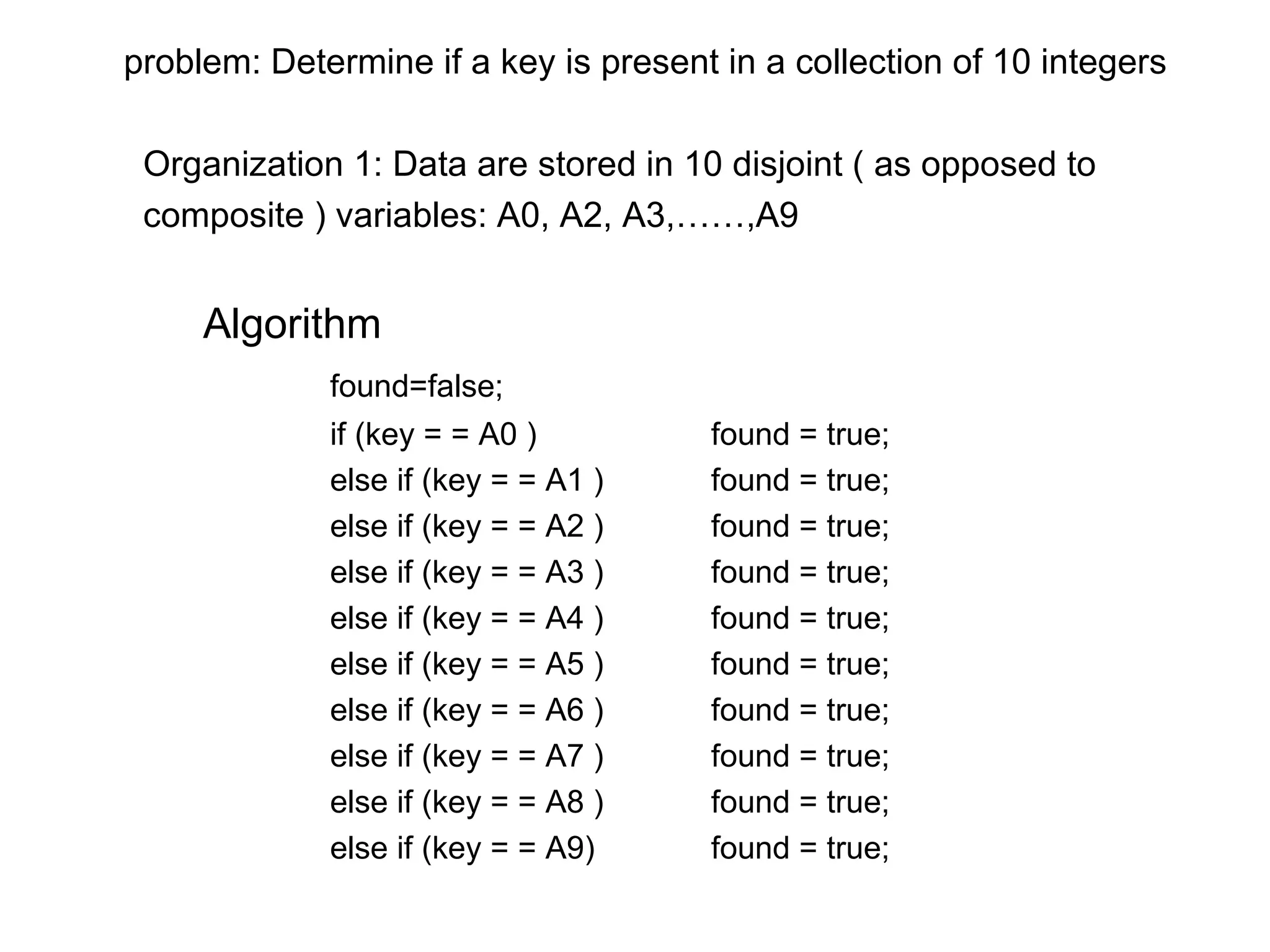 problem: Determine if a key is present in a collection of 10 integers   Organization 1: Data are stored in 10 disjoint ( as opposed to   composite ) variables: A0, A2, A3,……,A9 Algorithm found=false; if (key = = A0 ) found = true; else if (key = = A1 ) found = true; else if (key = = A2 ) found = true; else if (key = = A3 ) found = true; else if (key = = A4 ) found = true; else if (key = = A5 ) found = true; else if (key = = A6 ) found = true; else if (key = = A7 ) found = true; else if (key = = A8 ) found = true; else if (key = = A9) found = true; 