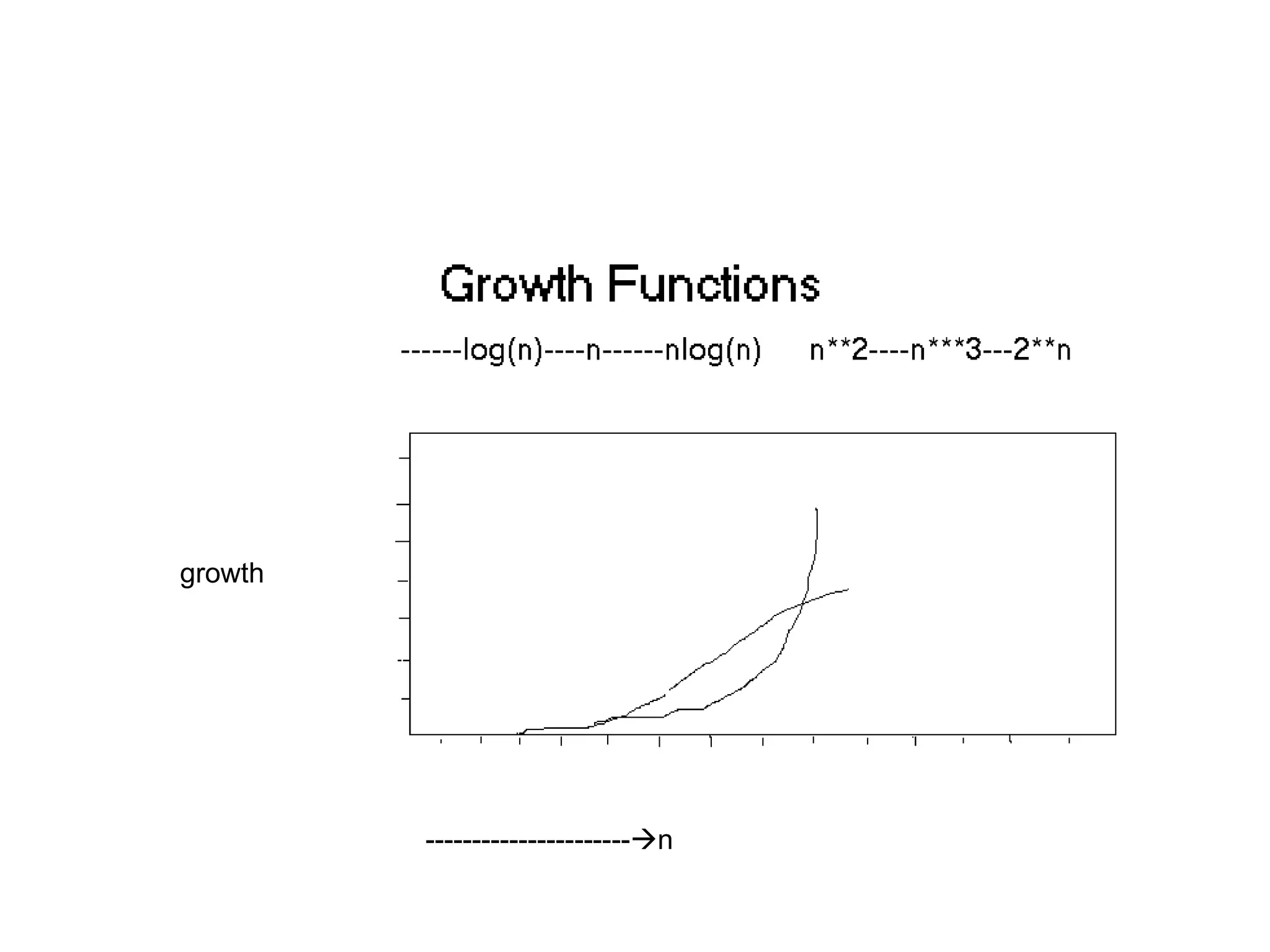 ----------------------  n growth 