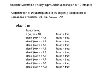 problem: Determine if a key is present in a collection of 10 integers   Organization 1: Data are stored in 10 disjoint ( as opposed to   composite ) variables: A0, A2, A3,……,A9 Algorithm found=false; if (key = = A0 ) found = true; else if (key = = A1 ) found = true; else if (key = = A2 ) found = true; else if (key = = A3 ) found = true; else if (key = = A4 ) found = true; else if (key = = A5 ) found = true; else if (key = = A6 ) found = true; else if (key = = A7 ) found = true; else if (key = = A8 ) found = true; else if (key = = A9) found = true; 