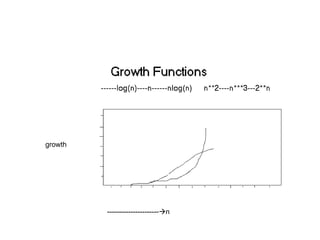 ----------------------  n growth 