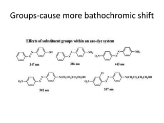 Groups-cause more bathochromic shift
 