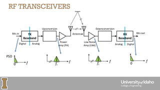 lec1_ece513_slides.pdf