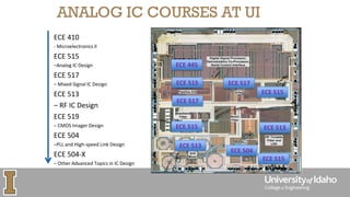 lec1_ece513_slides.pdf