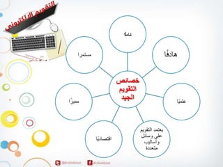 خصائص
التقويم
الجيد
هادفًا
علميًا
يعتمد التقويم
على وسائل
وأساليب
متعددة
اقتصاديًا
مستمرا
مميزًا