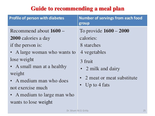2000 Calorie Diet Plan Diabetes