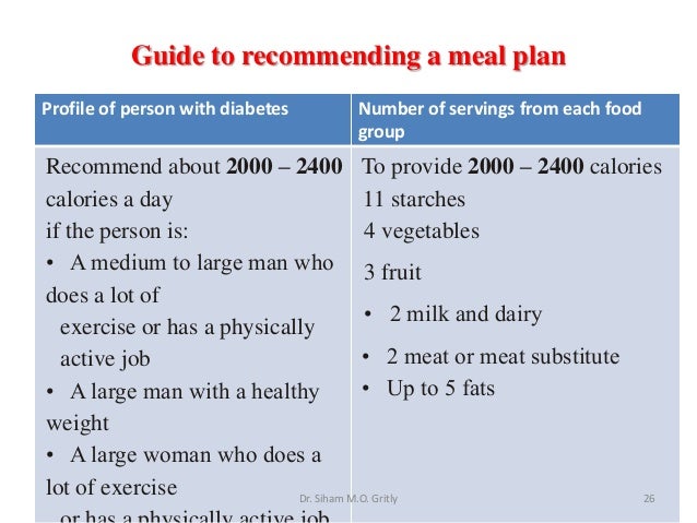 2400 Kcal Diabetic Diet Plan