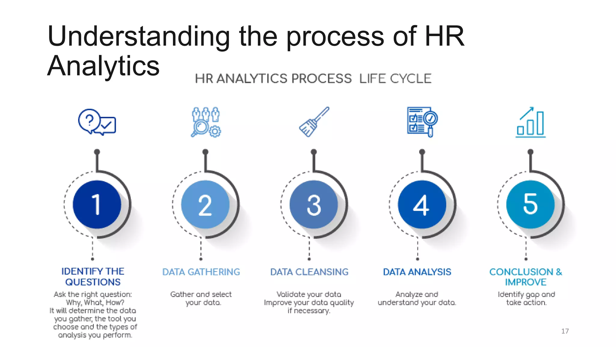 Understanding the process of HR
Analytics
17
 