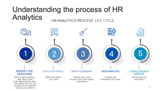 Lecture 1 Human Resource Analytics | PPTX