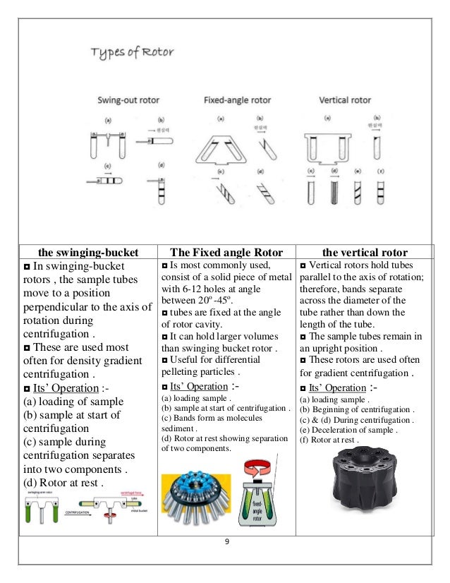 Centrifuge Rotors To Choose And To Maintain Conduct Science