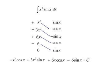 3
sin
x x dx

3
x
2
3x
6x
6
sin x
cosx

sin x

cos x



0

sin x
3
cos
x x
 2
3 sin
x x
 6 cos
x x
 6sin x
 + C
 