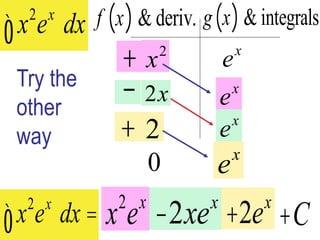 2 x
x e dx
ò ( )& deriv.
f x ( )& integrals
g x
2
x
2x
2
0
x
e
x
e
x
e
x
e
+
+
-
2 x
x e dx =
ò
2 x
x e 2 x
xe
- 2 x
e
+ C
+
Try the
other
way
 