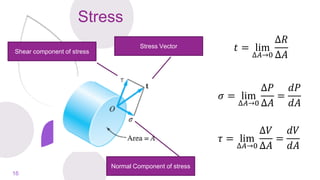 Lec#1, Internal Loadings; Stress updated-student.pdf