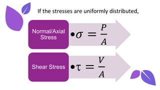 Lec#1, Internal Loadings; Stress updated-student.pdf