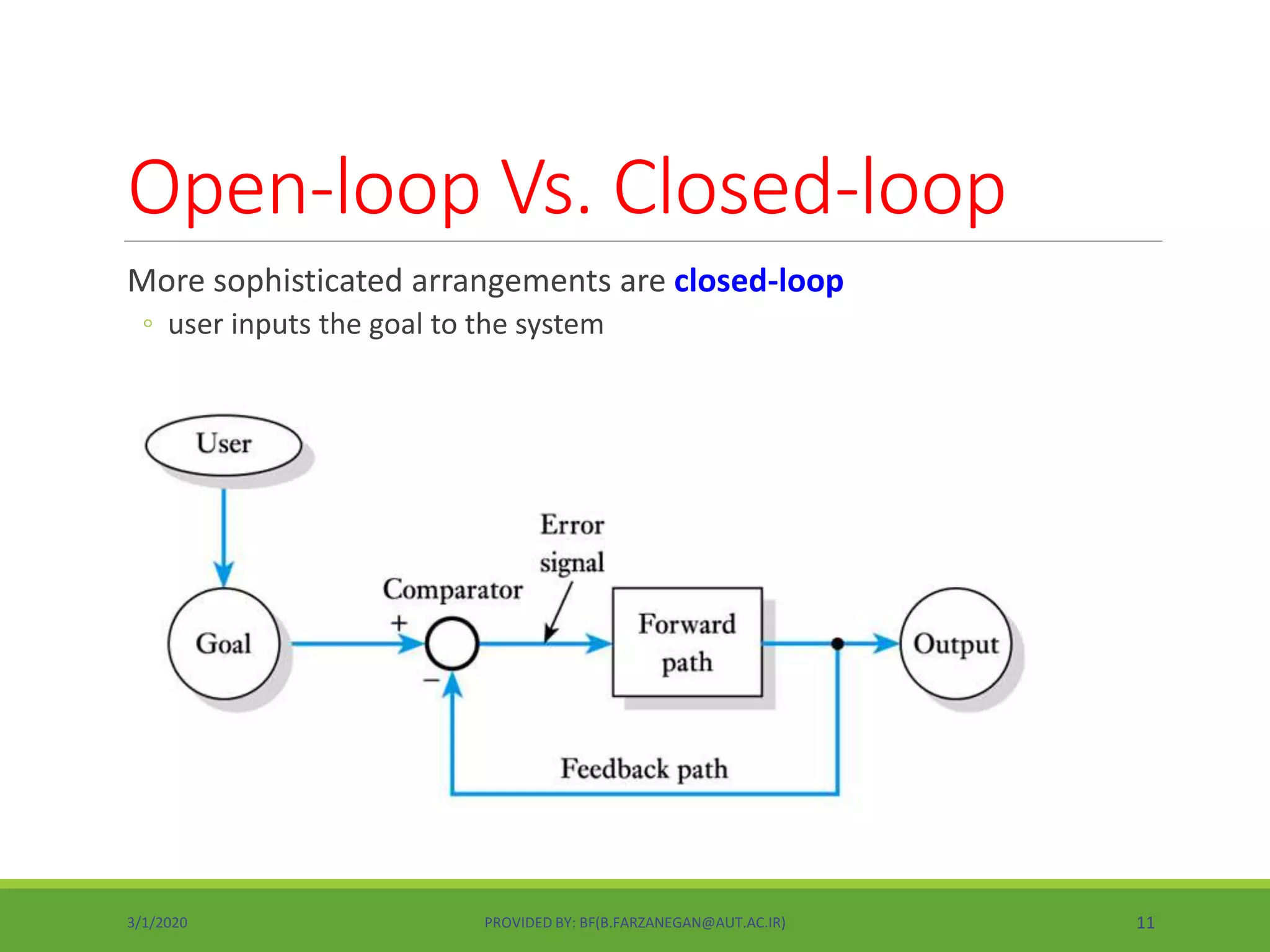 Open-loop Vs. Closed-loop
More sophisticated arrangements are closed-loop
◦ user inputs the goal to the system
3/1/2020 PROVIDED BY: BF(B.FARZANEGAN@AUT.AC.IR) 11
 