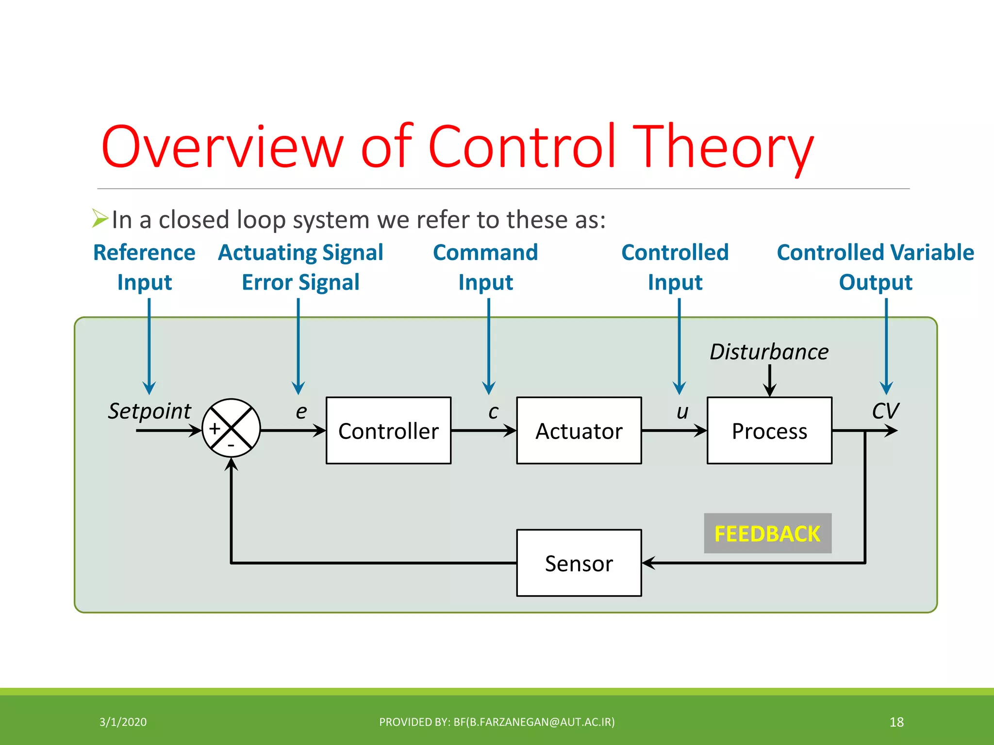 Overview of Control Theory
In a closed loop system we refer to these as:
3/1/2020 PROVIDED BY: BF(B.FARZANEGAN@AUT.AC.IR) 18
Sensor
Controller
e
Actuator
c
Process
u CV
Disturbance
+
-
Setpoint
Command
Input
Controlled
Input
Actuating Signal
Error Signal
Reference
Input
Controlled Variable
Output
FEEDBACK
 