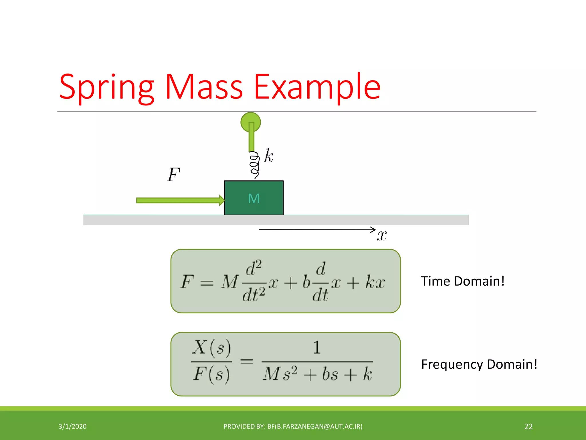 Spring Mass Example
3/1/2020 PROVIDED BY: BF(B.FARZANEGAN@AUT.AC.IR) 22
Time domain
M
Time Domain!
Frequency Domain!
 