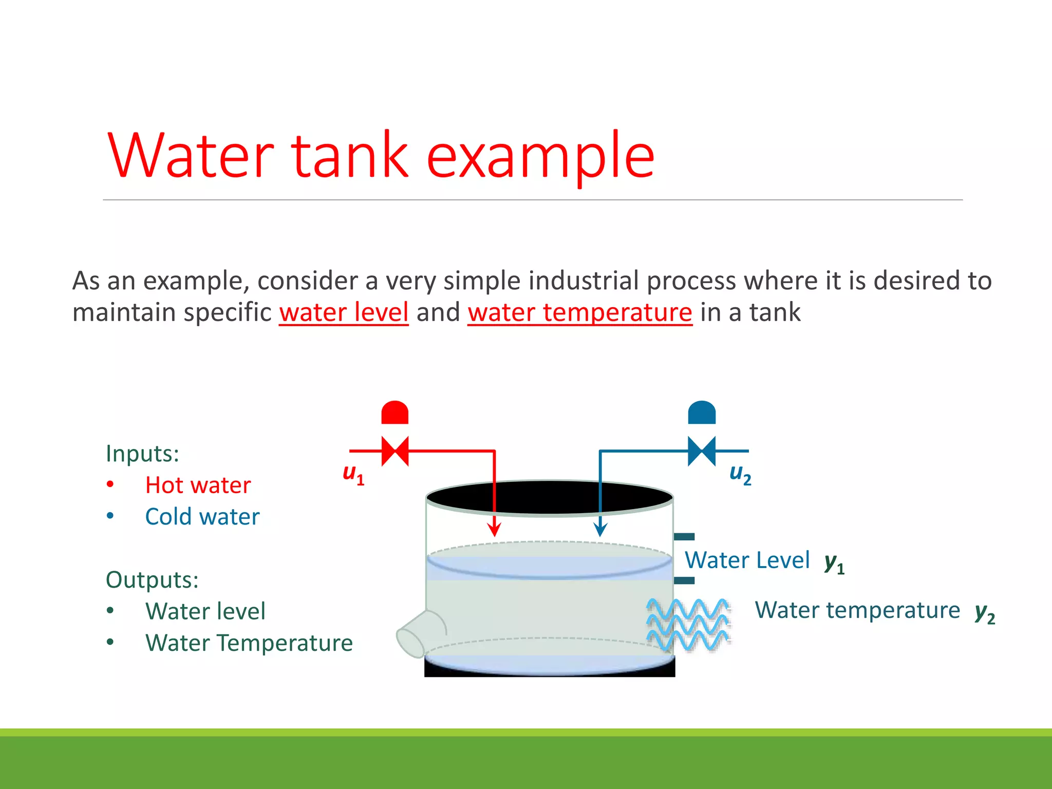 Water tank example
As an example, consider a very simple industrial process where it is desired to
maintain specific water level and water temperature in a tank
3/1/2020 PROVIDED BY: BF(B.FARZANEGAN@AUT.AC.IR) 23
Inputs:
• Hot water
• Cold water
Outputs:
• Water level
• Water Temperature
Water Level: y1
Hot
u1 u2
Water temperature: y2
 