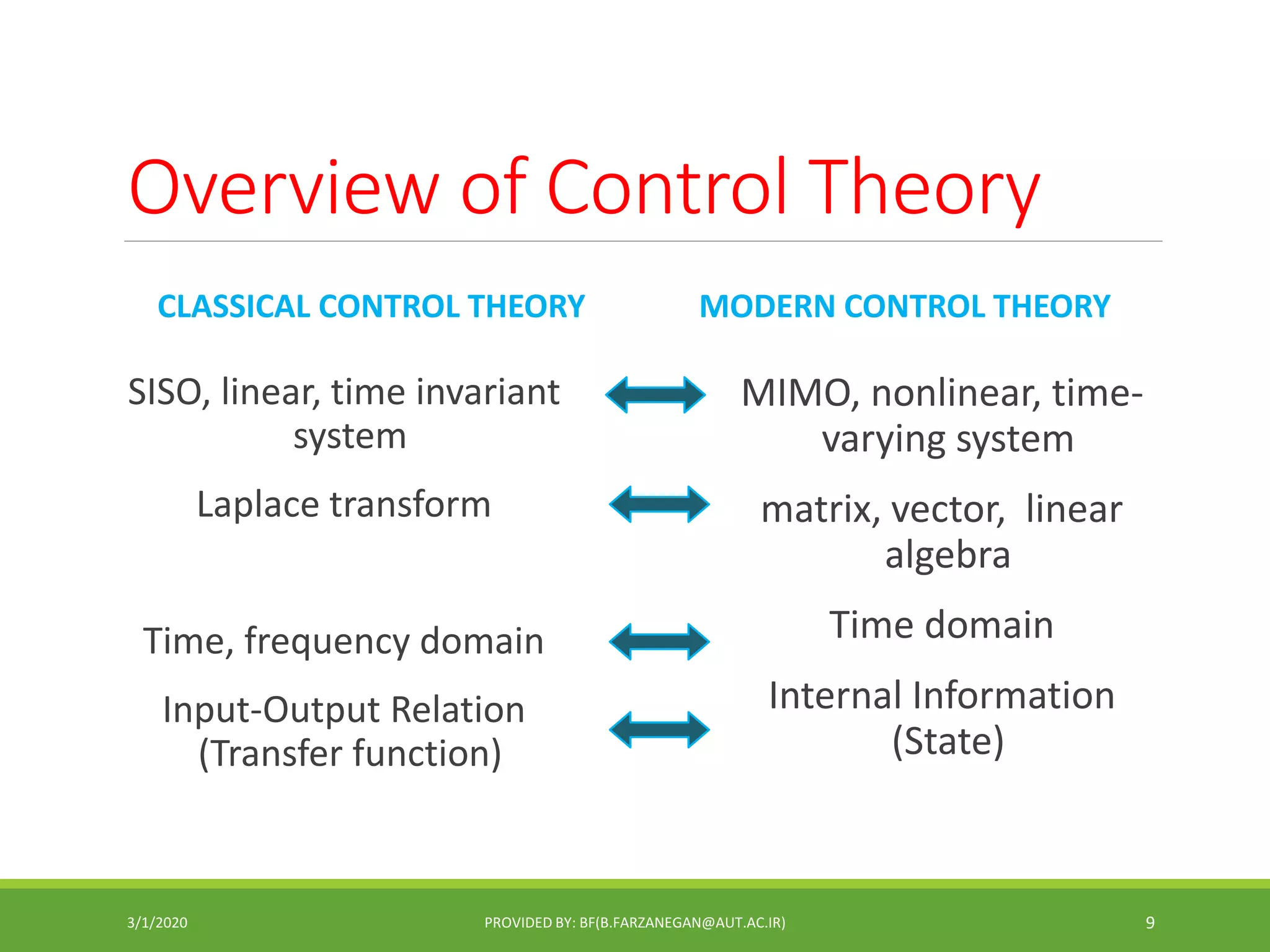 Overview of Control Theory
CLASSICAL CONTROL THEORY
SISO, linear, time invariant
system
Laplace transform
Time, frequency domain
Input-Output Relation
(Transfer function)
MODERN CONTROL THEORY
MIMO, nonlinear, time-
varying system
matrix, vector, linear
algebra
Time domain
Internal Information
(State)
3/1/2020 PROVIDED BY: BF(B.FARZANEGAN@AUT.AC.IR) 9
 