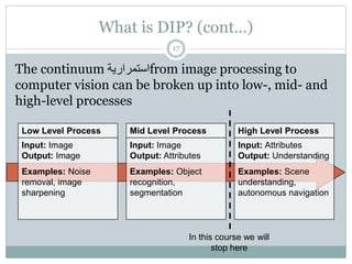 What is DIP? (cont…)
The continuum ‫استمرارية‬from image processing to
computer vision can be broken up into low-, mid- and
high-level processes
Low Level Process
Input: Image
Output: Image
Examples: Noise
removal, image
sharpening
Mid Level Process
Input: Image
Output: Attributes
Examples: Object
recognition,
segmentation
High Level Process
Input: Attributes
Output: Understanding
Examples: Scene
understanding,
autonomous navigation
In this course we will
stop here
17
 