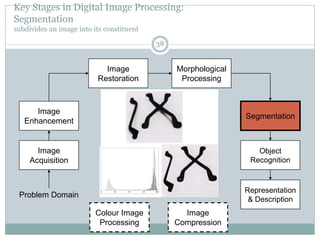 Key Stages in Digital Image Processing:
Segmentation
subdivides an image into its constituent
Image
Acquisition
Image
Restoration
Morphological
Processing
Segmentation
Representation
& Description
Image
Enhancement
Object
Recognition
Problem Domain
Colour Image
Processing
Image
Compression
38
 