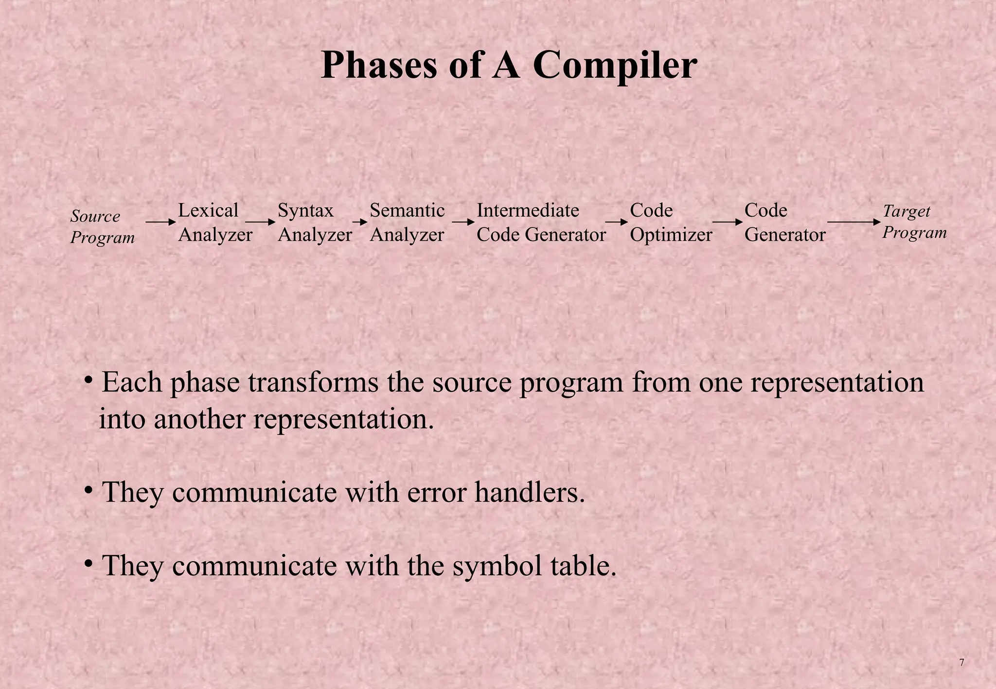 7 Phases of A Compiler Lexical Analyzer Semantic Analyzer Syntax Analyzer Intermediate Code Generator Code Optimizer Code Generator Target Program Source Program • Each phase transforms the source program from one representation into another representation. • They communicate with error handlers. • They communicate with the symbol table. 