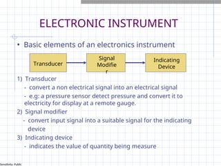 Sensitive Instruments Lec 1_Introduction of measurement and instrumentation.ppt