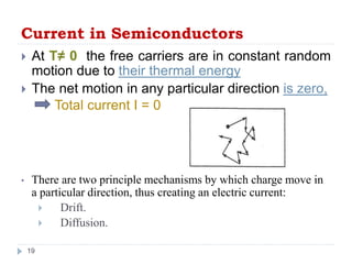 Lec1 introduction & basic semiconductor physics | PPTX