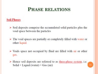 PHASE RELATIONS
11
 