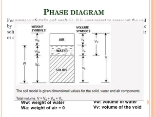 PHASE DIAGRAM
15
 