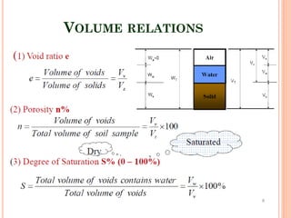 VOLUME RELATIONS
16
 