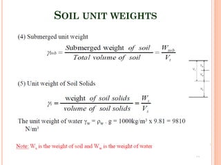 SOIL UNIT WEIGHTS
20
 