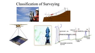 Lec 1   introduction surveying  by et bilal