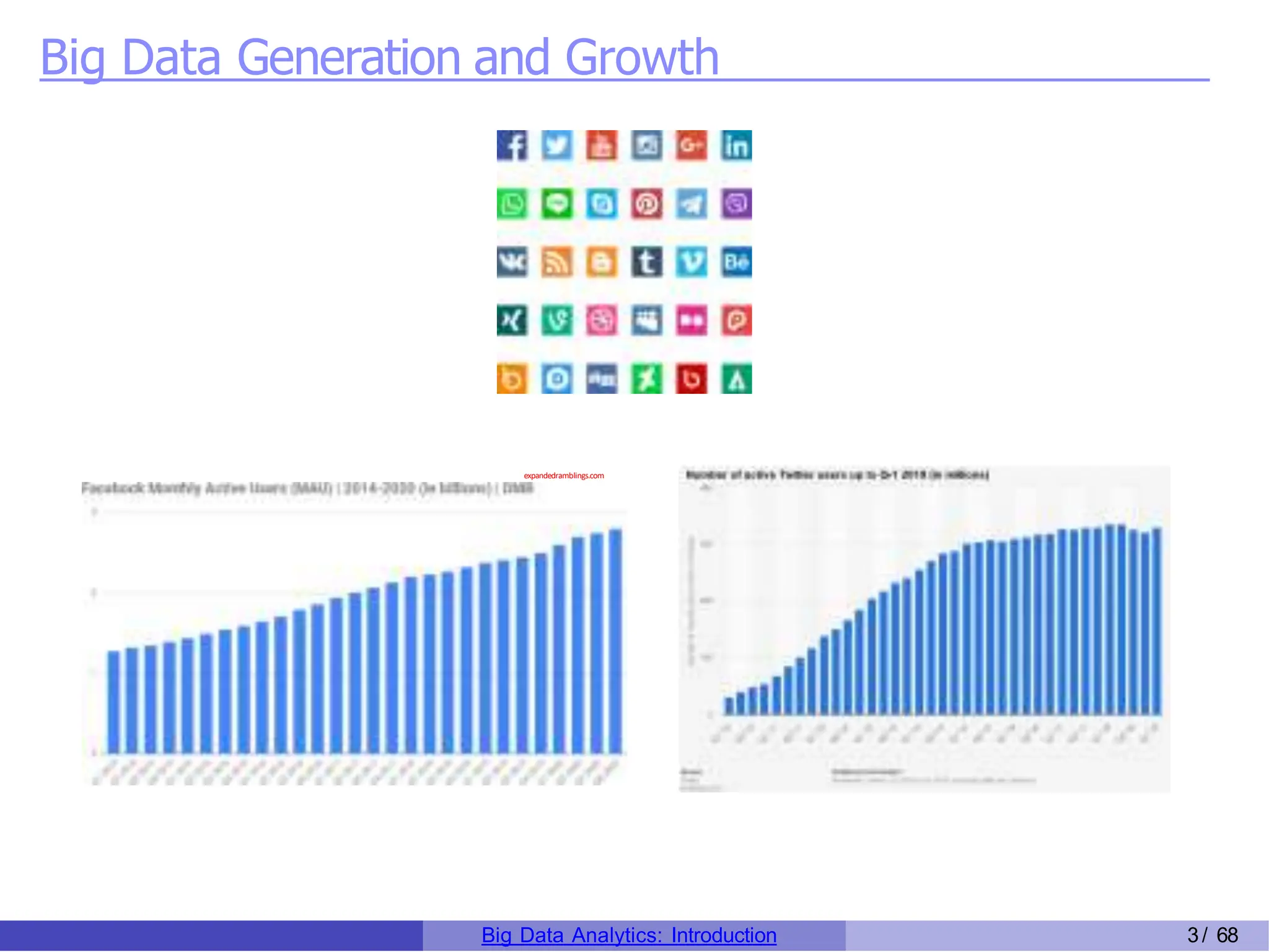 Big Data Generation and Growth
expandedramblings.com
Big Data Analytics: Introduction 3/ 68
 